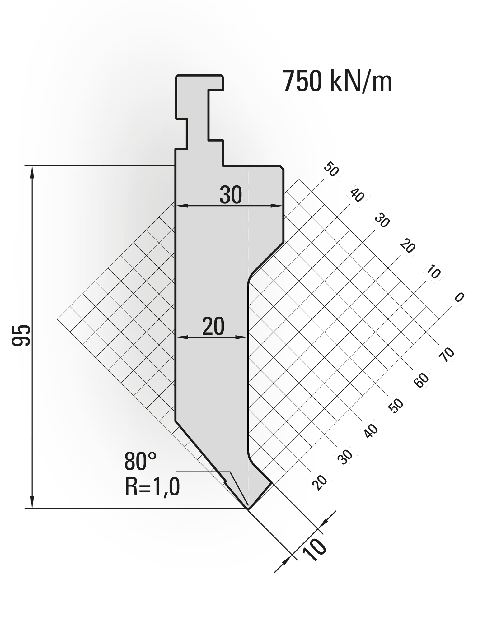 14.020-500 80° / R=1,0 / H=95 / L=500 mm