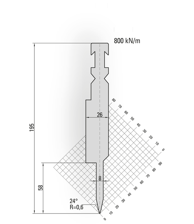 14.908-500 Dichtdrukgereedschap / 24° / R=0,6 / H=195 / L=500 mm