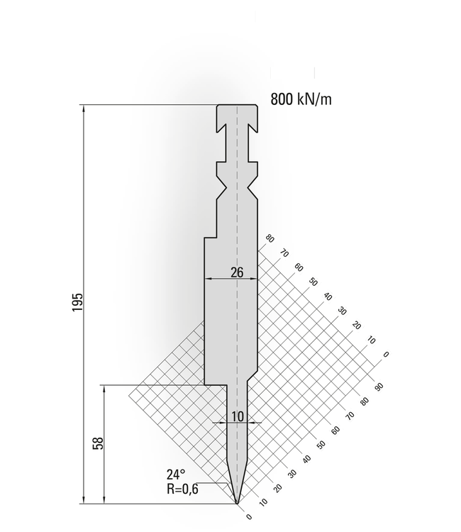 14.910-500 Dichtdrukgereedschap / 24° / R=0,6 / H=195 / L=500 mm