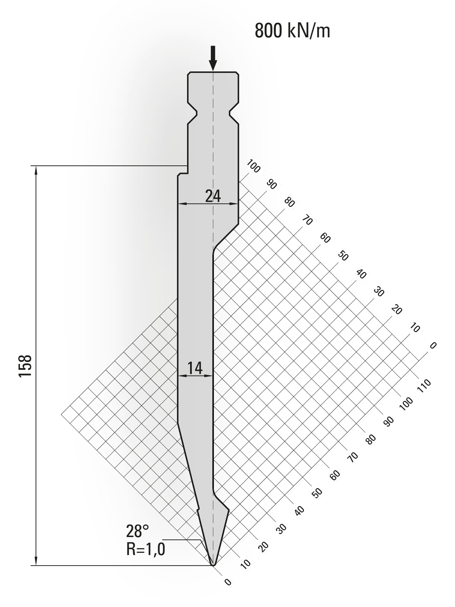 15.620-4050-set 28° / R=1,0 / H=158 / Set van L=4050 mm