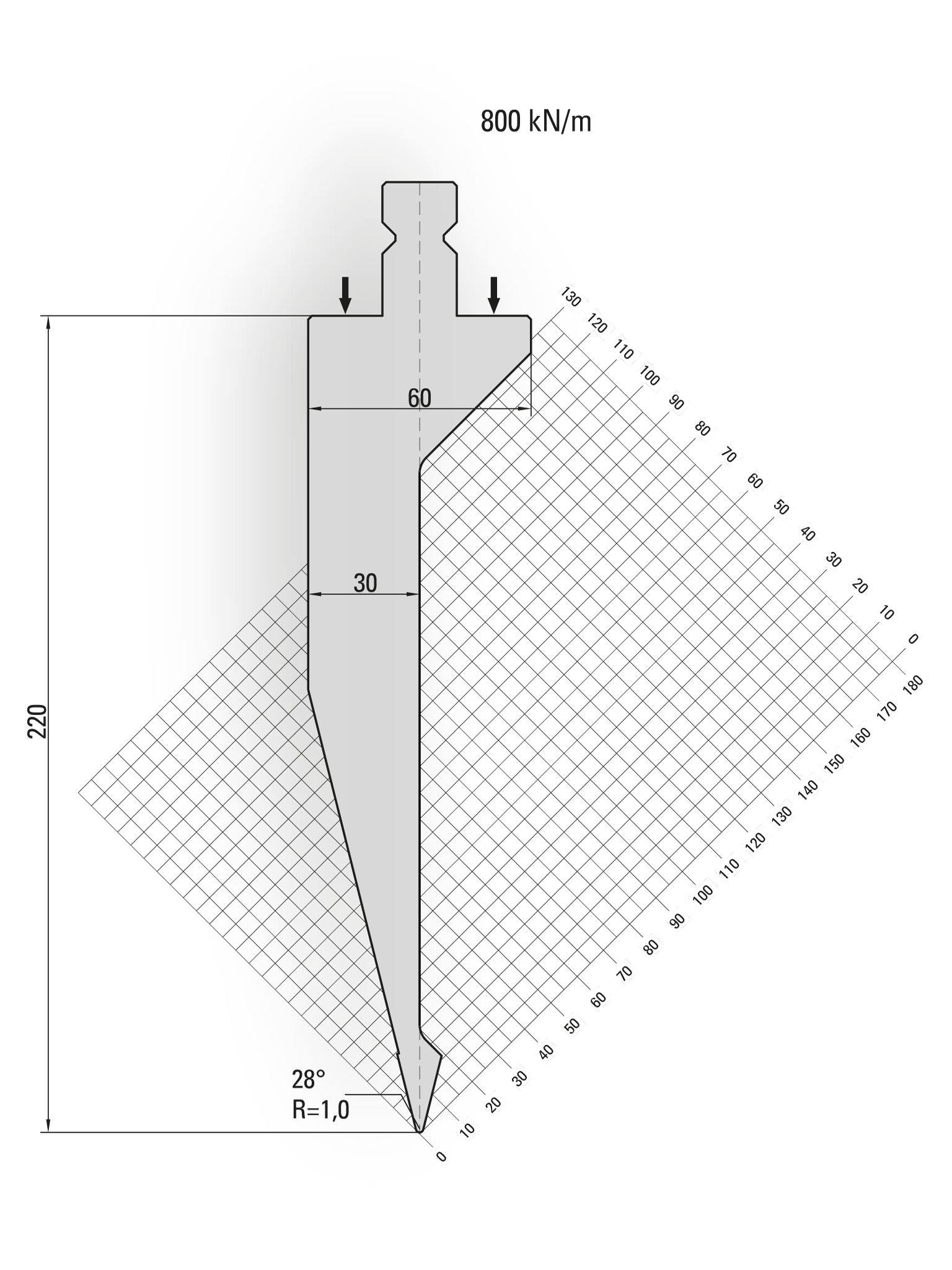 15.720-3050-set 28° / R=1,0 / H=220 / Set van L=3050 mm