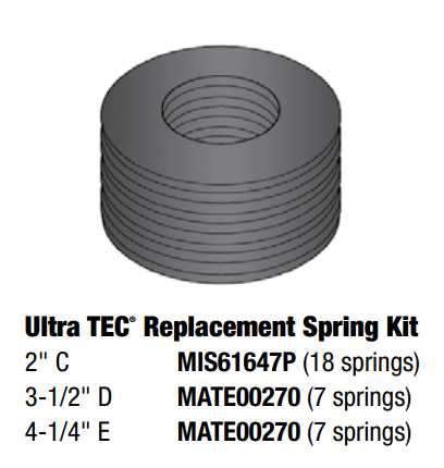 MIS61647P Schotelveren Ultra TEC en TTT C Station, Service Kit